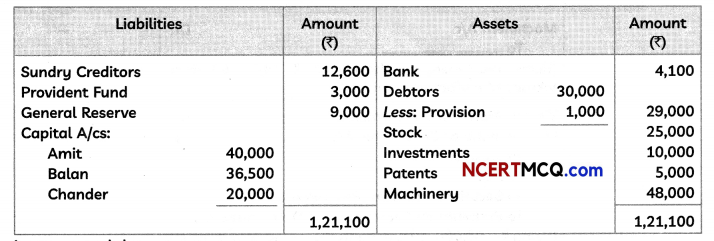 CBSE Sample Papers for Class 12 Accountancy Term 2 Set 4 with Solutions 13