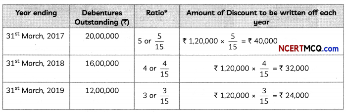 CBSE Sample Papers for Class 12 Accountancy Term 2 Set 7 with Solutions 10