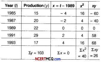 CBSE Sample Papers for Class 12 Applied Mathematics Term 2 Set 11 with Solutions 6