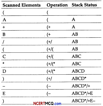 CBSE Sample Papers for Class 12 Computer Science Term 2 Set 10 with Solutions 8