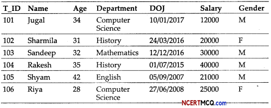 CBSE Sample Papers for Class 12 Computer Science Term 2 Set 4 with Solutions 10