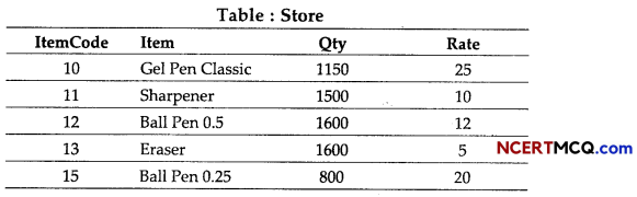 CBSE Sample Papers for Class 12 Computer Science Term 2 Set 5 with Solutions 7