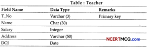 CBSE Sample Papers for Class 12 Computer Science Term 2 Set 5 with ...