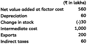 CBSE Sample Papers for Class 12 Economics Term 2 Set 2 With Solutions 3