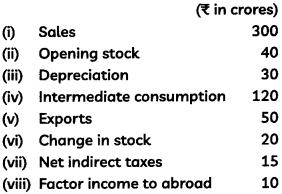 CBSE Sample Papers for Class 12 Economics Term 2 Set 2 With Solutions 4