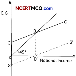 CBSE Sample Papers for Class 12 Economics Term 2 Set 9 for Practice 3