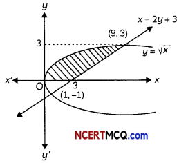 CBSE Sample Papers for Class 12 Maths Term 2 Set 3 with Solutions 15