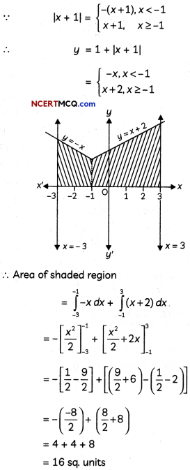 CBSE Sample Papers for Class 12 Maths Term 2 Set 8 with Solutions 12
