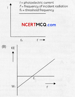 CBSE Sample Papers for Class 12 Physics Term 2 Set 1 with Solutions 2