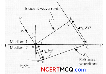 CBSE Sample Papers for Class 12 Physics Term 2 Set 1 with Solutions 5