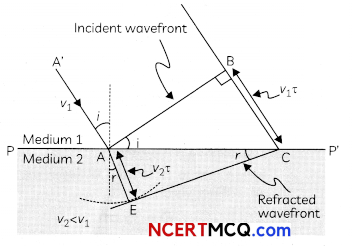 CBSE Sample Papers for Class 12 Physics Term 2 Set 1 with Solutions 6