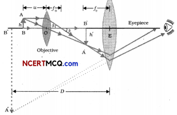 CBSE Sample Papers for Class 12 Physics Term 2 Set 3 with Solutions 5