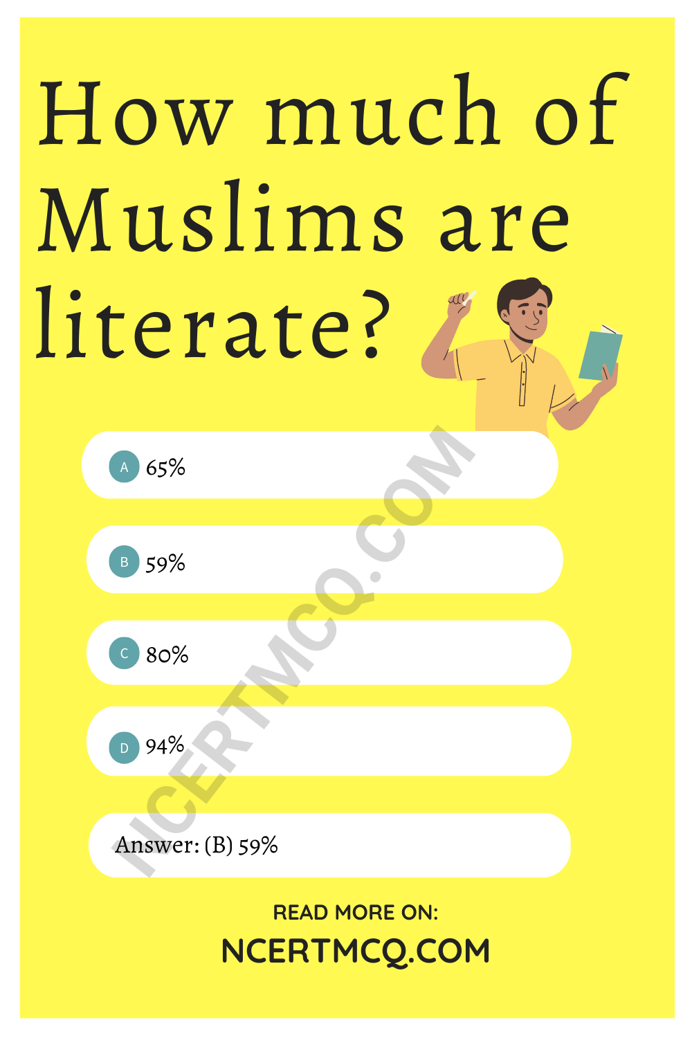 How much of Muslims are literate?