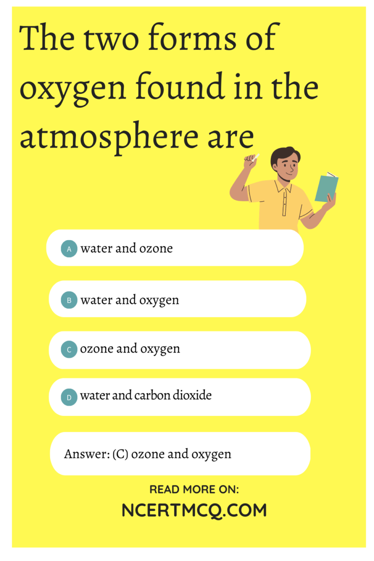 Natural Resources Class 9 MCQ Online Test With Answers Questions ...